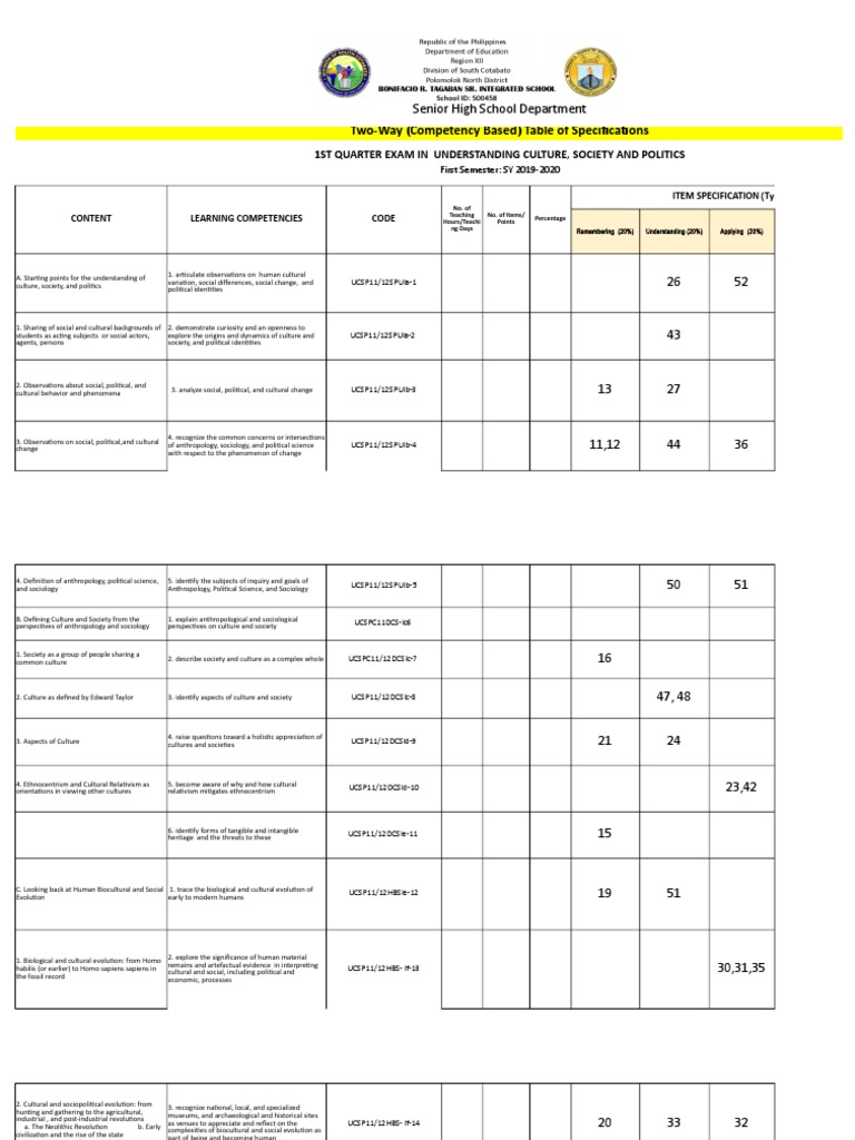 UCSP Grade 12 1st Quarter Exam Guide | PDF | Anthropology | Sociology