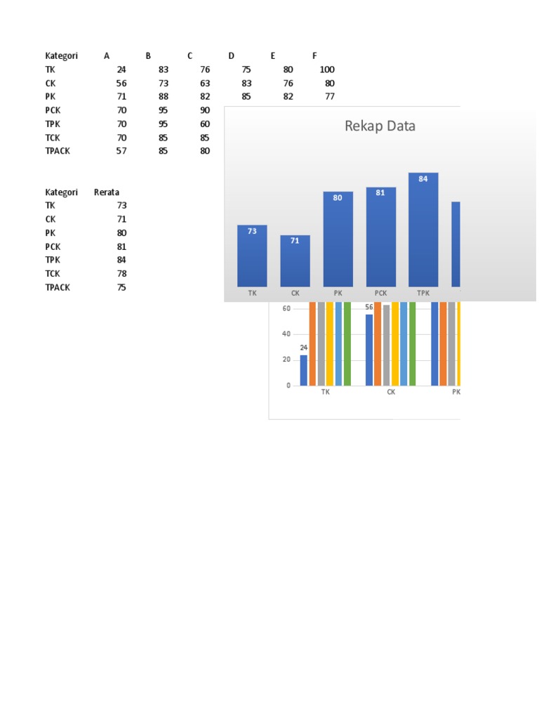 Data | PDF