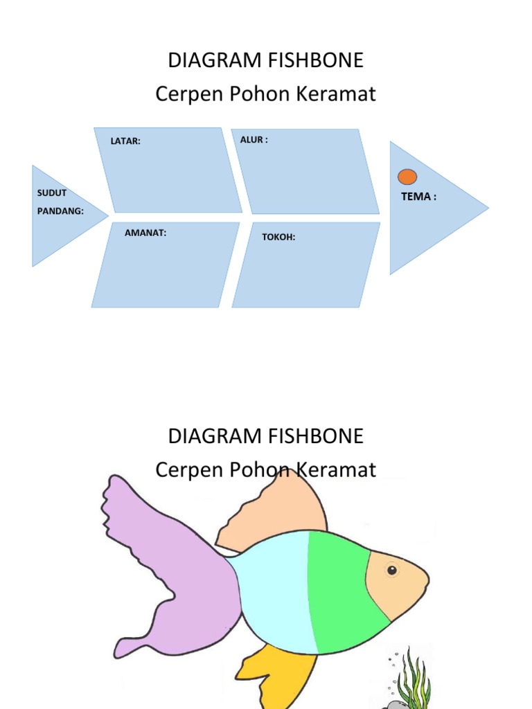 Diagram Fishbone | PDF | Griya & Taman | Puisi