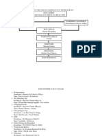 Struktur Organisasi s1 Keperawatan Program B 2019