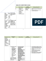 Analisis Ki KD Kelas 7