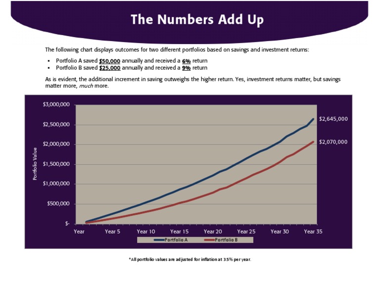 The Numbers Add Up | PDF | Economies | Financial Economics