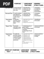 Narrative Text: Kinds of Text Purpose Language Features Generic Structures