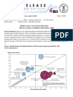 P C I: M M I - 2018: Roductivity and Osts by Ndustry Anufacturing and Ining Ndustries