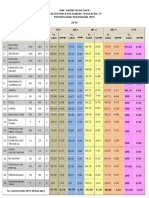 SMK Taman Desa Jaya SPM analysis 2019