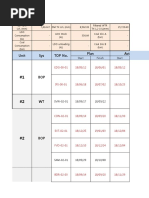 Commisioning Schedule