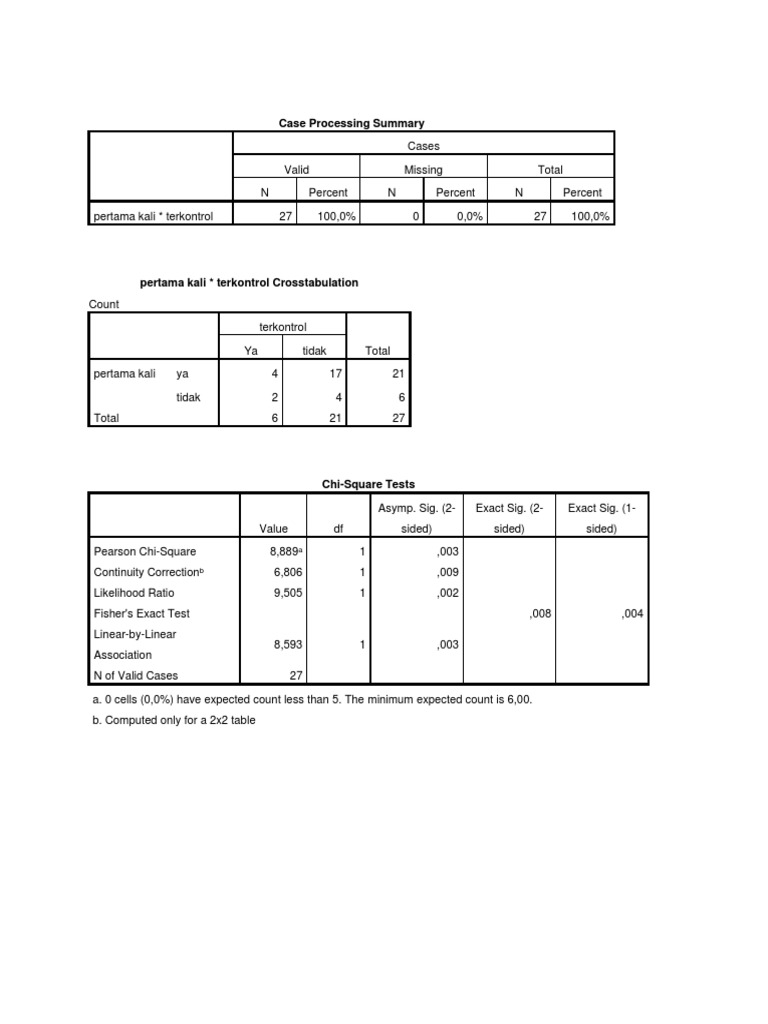 Case Processing Summary Analysis | PDF