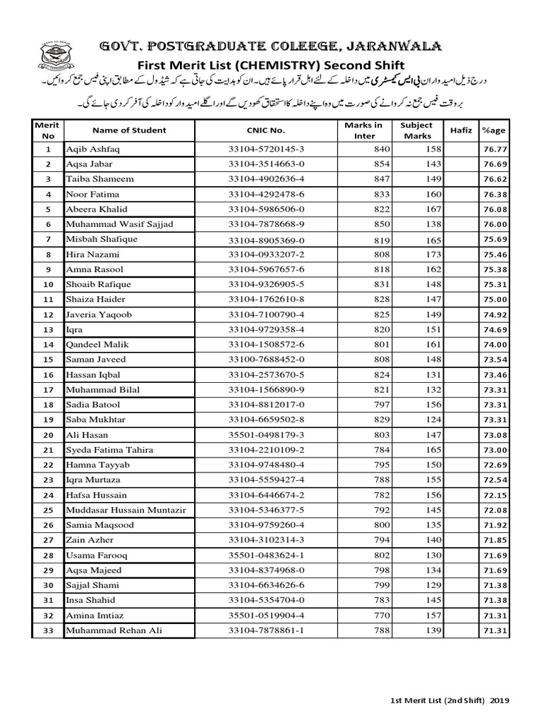 First Merit List Evening | PDF