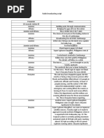 Radio Broadcasting Script