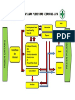 Alur Pelayanan Puskesmas Sebakung Jaya