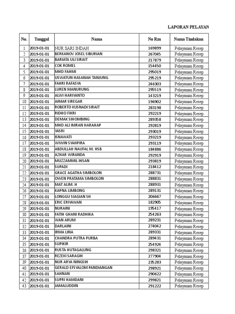 Rakap | PDF
