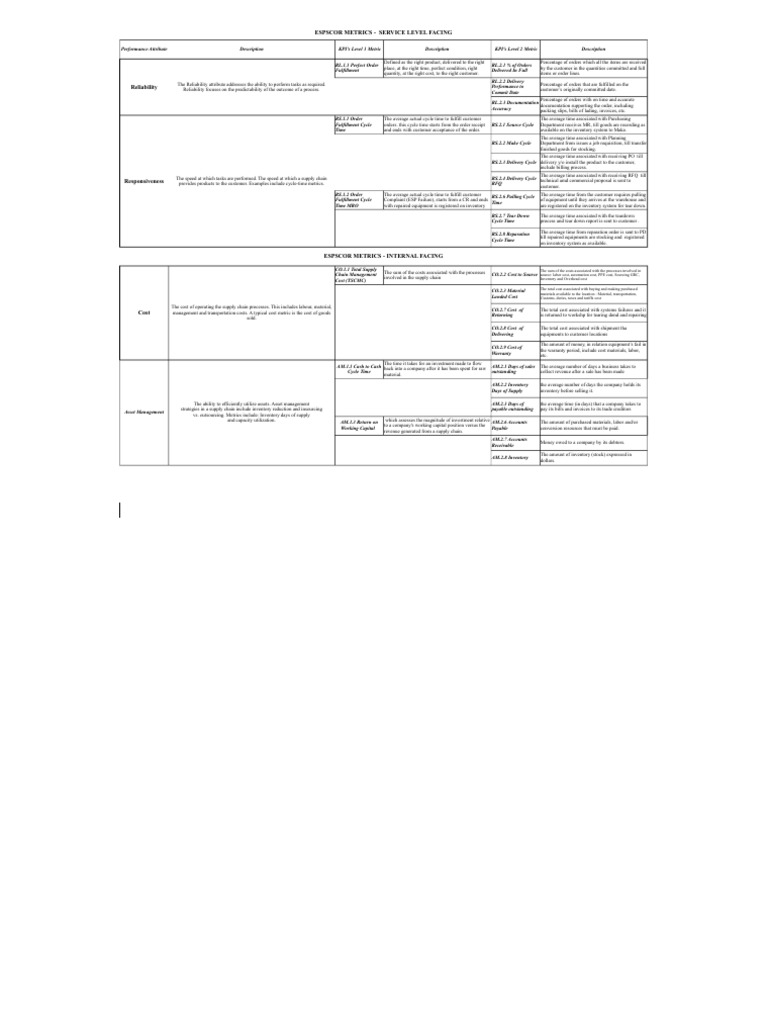 Espscor metrics weights pdf inventory working capital