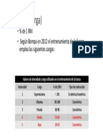 Intensidad (carga) y repeticiones.pdf