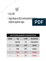 Intensidad (Carga) y Repeticiones PDF