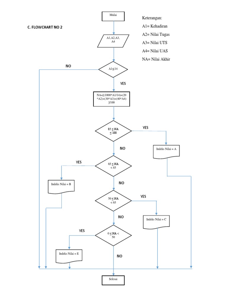 Flowchart | PDF | Disabled Sports | Sports