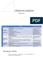 Lecture 3-Ikatan Dalam Padatan