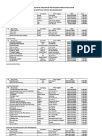 Lolos Diumumkan PMW