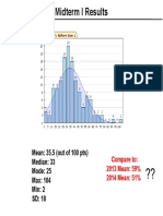 Midterm Results Analysis