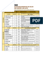 Relacion de Establecimientos de Salud Le SJL