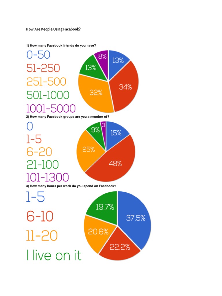 Facebook Usage Insights and Trends | PDF