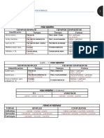 Tabla resumen verbos.docx