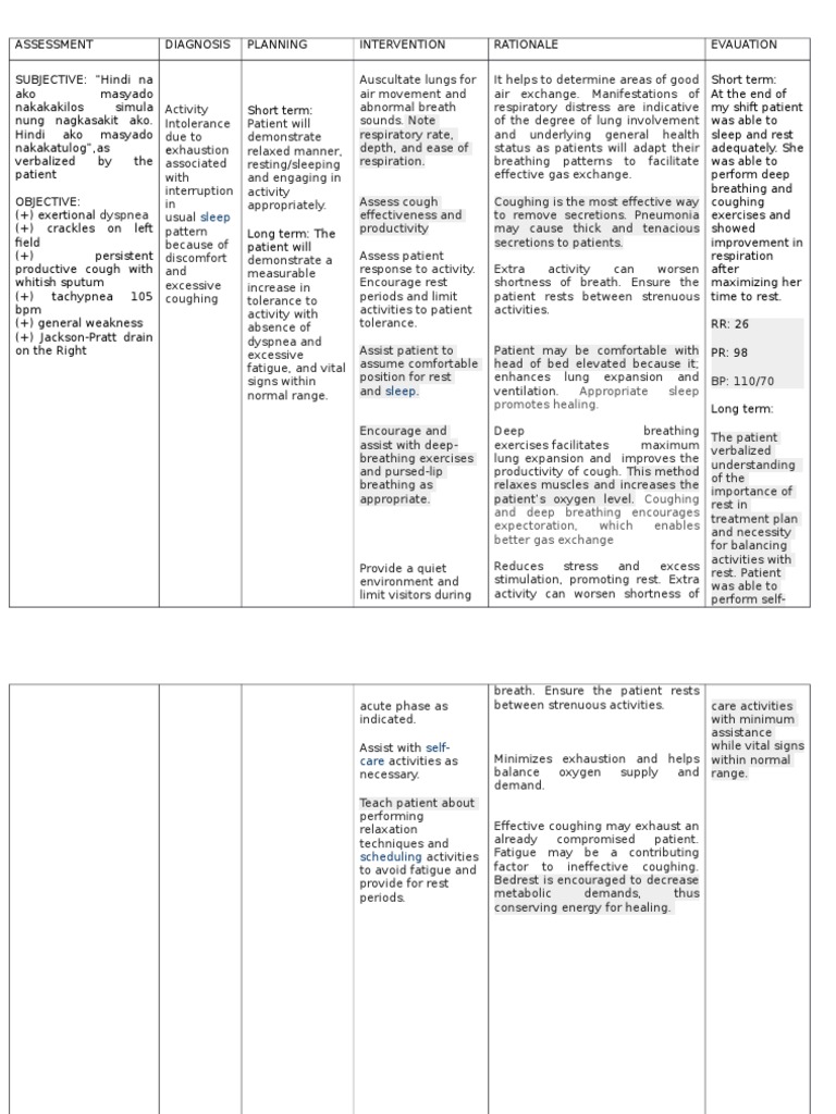 Activity Intolerance Nursing Care Plan | PDF | Breathing | Cough