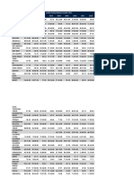 Provinsi / Kabupaten / Kota Indeks Pemberdayaan Gender (IDG) 2010 2011 2012 2013 2014 2015 2016 2017 2018