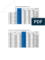 38-character  for rainfall data tables