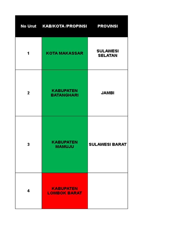 Database Surat 2017 | PDF