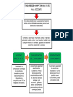 Estándares de Competencias en Tic para Docentes