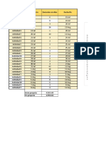 Fecha Inicio Duración en Días Fecha Fin Nombre Actividad: Diagrama Gantt