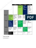 Remediate Madurai Objectivetimeline