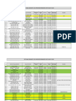 SST's Seniority List 2014-2017 5-8-19