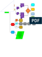 Protocolo de Ingestigacion