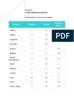 For Customers Living in Other Supported Countries: List of Accepted ID Documents