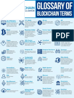 Glossary of Blockchain & Crypto Terms_1551812755.pdf