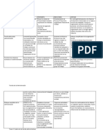 Teorias de La Administración