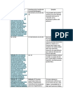 Trabajo de Constitucional