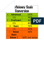 proficiency scale conversion
