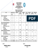 Table of Specification: First Grading (Mapeh 7)