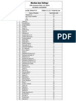 Viith Semester Baa Ll.B. Batch Internal Asessment Name of Faculty: Rahoof V K Subject: Cl.22 - Property Law