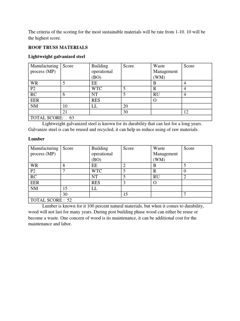 Sustainable Roofing Material Scores | PDF | Roof | Tile