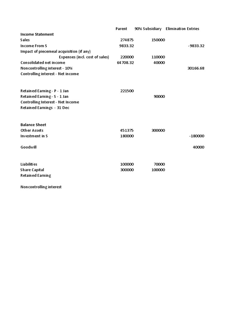 Income Statement | PDF