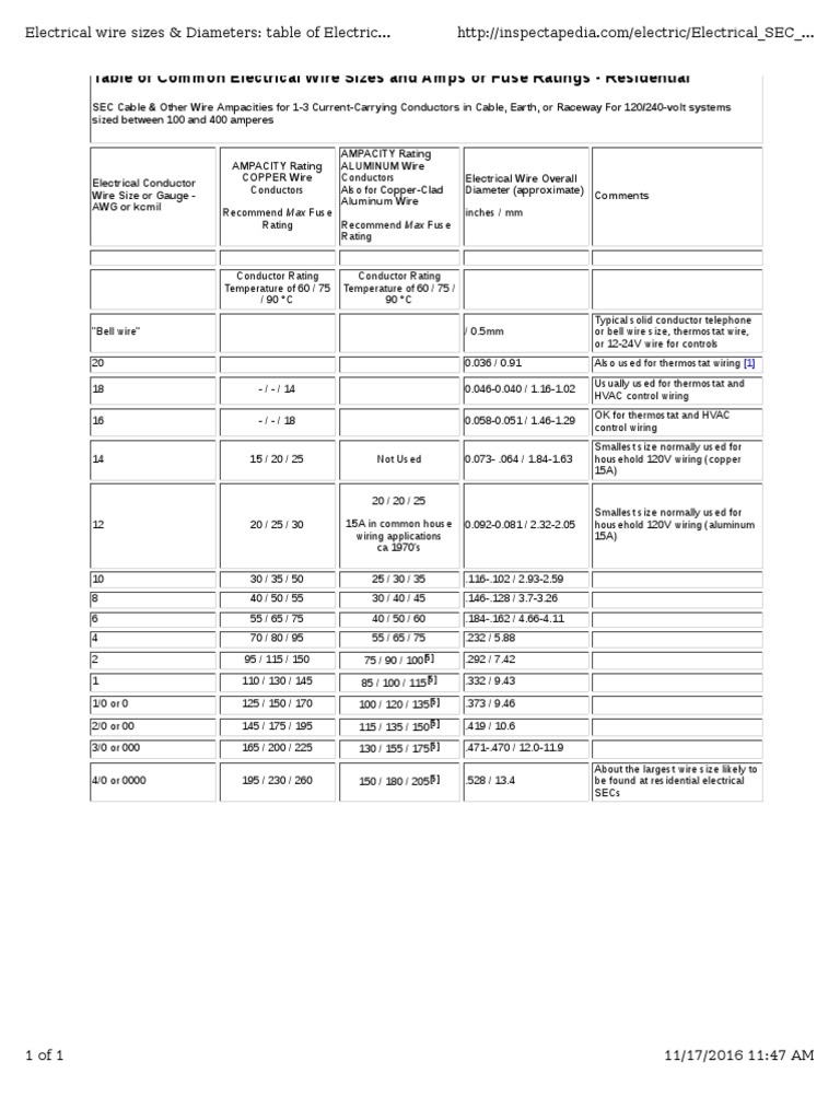 Table of Common Electrical Wire Sizes and Amps or Fuse Ratings