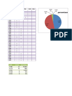 Persentase Uji Threshold