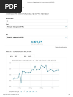 Konversikan Ringgit Malaysia Ke Rupiah Indonesia (MYR - IDR)