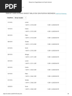 Riwayat Kurs Ringgit Malaysia Dan Rupiah Indonesia