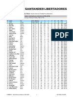 Tabla Historica Copa Libertadores 1960-2010