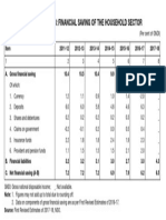 Savings of Household Sector PDF