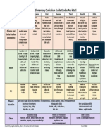 Liberty Elementary Curriculum Guide